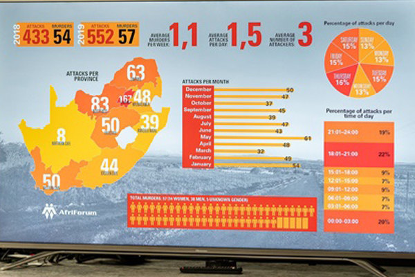 Afriforum Statistics