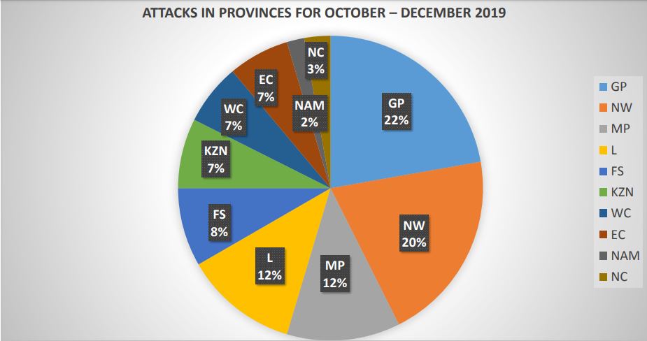 Rome Research Institute Of South Africa Statistics