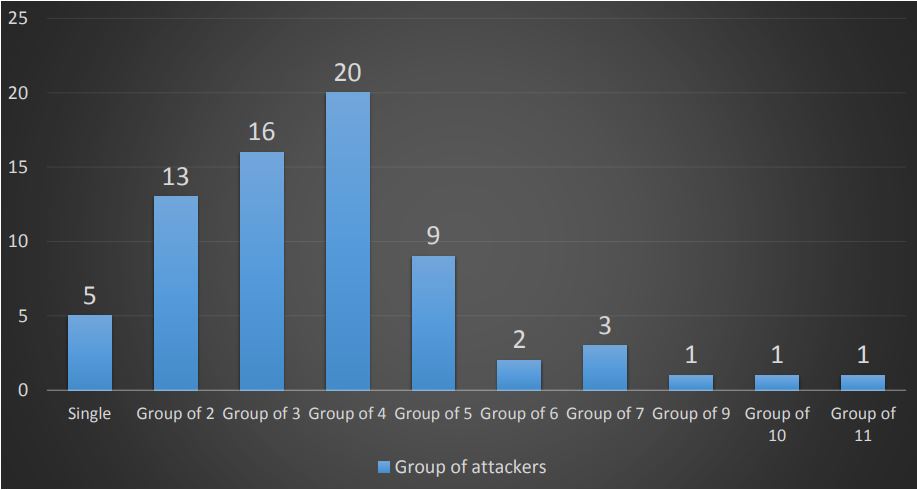 Rome Research Institute Of South Africa Statistics