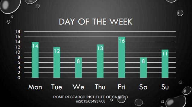 Rome Research Institute Of South Africa Statistics