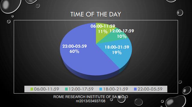 Rome Research Institute Of South Africa Statistics