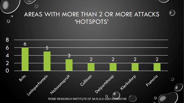 Rome Research Institute Of South Africa Statistics