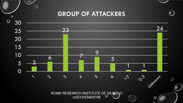 Rome Research Institute Of South Africa Statistics