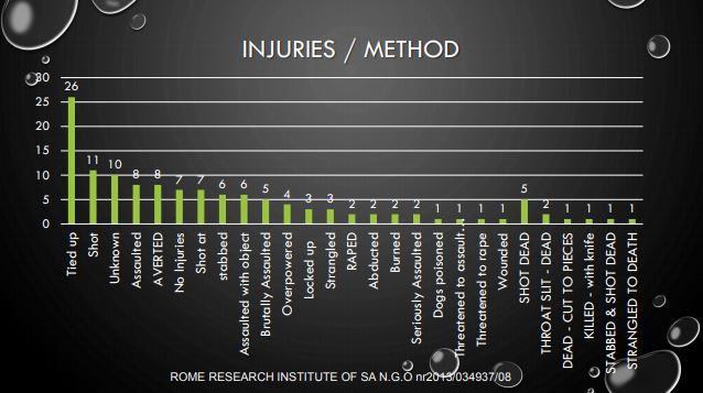 Rome Research Institute Of South Africa Statistics