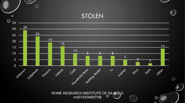 Rome Research Institute Of South Africa Statistics