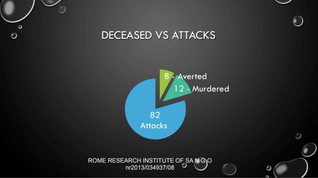 Rome Research Institute Of South Africa Statistics